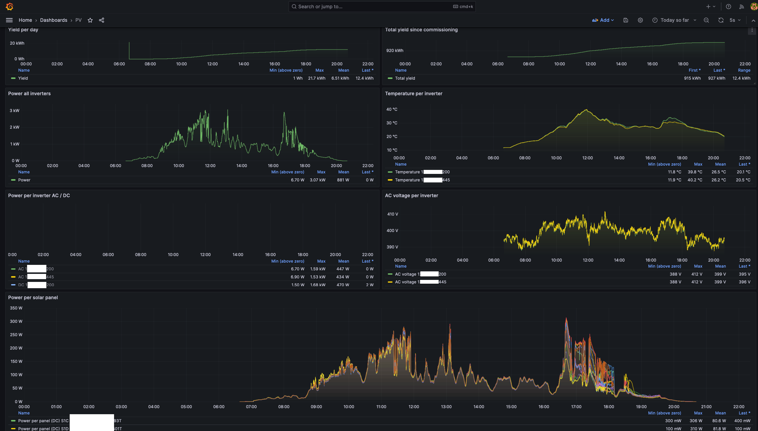 PV dashboard in dark mode